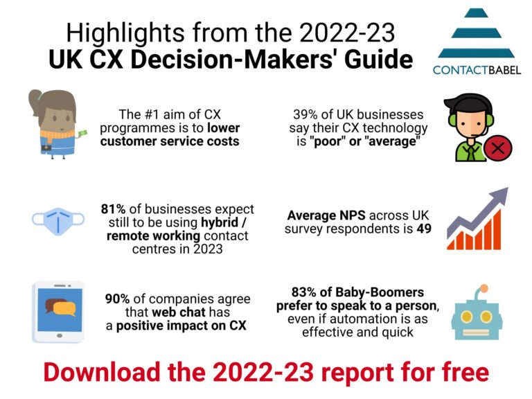 Uk CX Decision Makers Guide Highlights