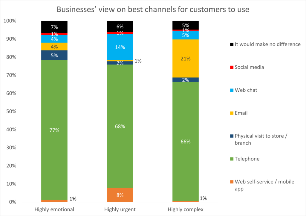 10 CX insights from Contact Babel and Customer Touch Point